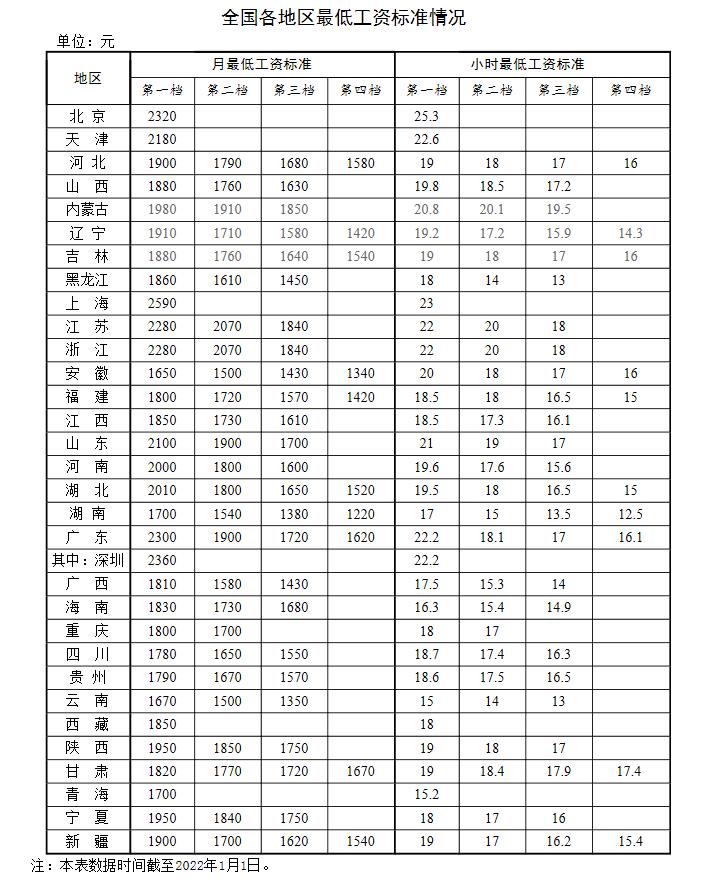 新年漲錢了！工資、養(yǎng)老金、醫(yī)保迎來新調(diào)整