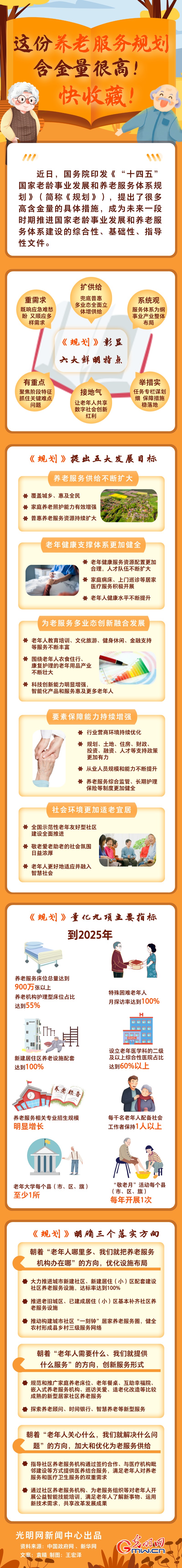 圖解丨這份養(yǎng)老服務(wù)規(guī)劃含金量很高！快收藏！