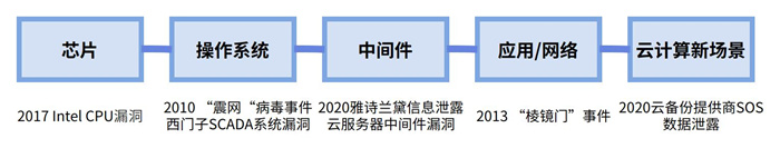 越來越多機構布局網(wǎng)安，“跟風”還是“價值”投資？
