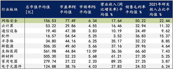 越來越多機構布局網(wǎng)安，“跟風”還是“價值”投資？