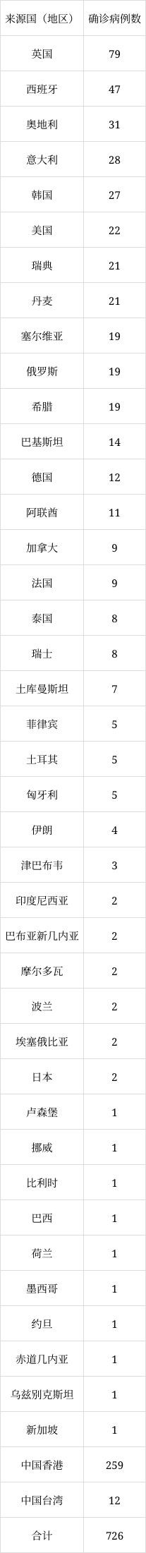 北京6月8日新增1例本土無(wú)癥狀感染者轉(zhuǎn)確診病例、1例境外輸入確診病例