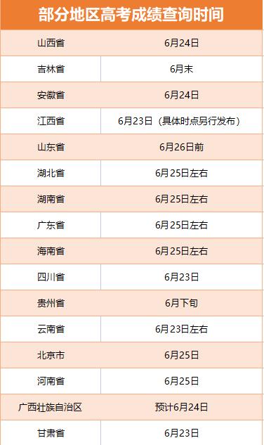 多地啟動(dòng)高考閱卷工作 考后這些時(shí)間點(diǎn)要注意！