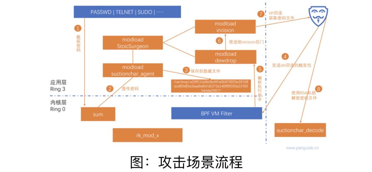 西工大被美國(guó)網(wǎng)絡(luò)攻擊又一重要細(xì)節(jié)曝光！要小心“飲茶”！