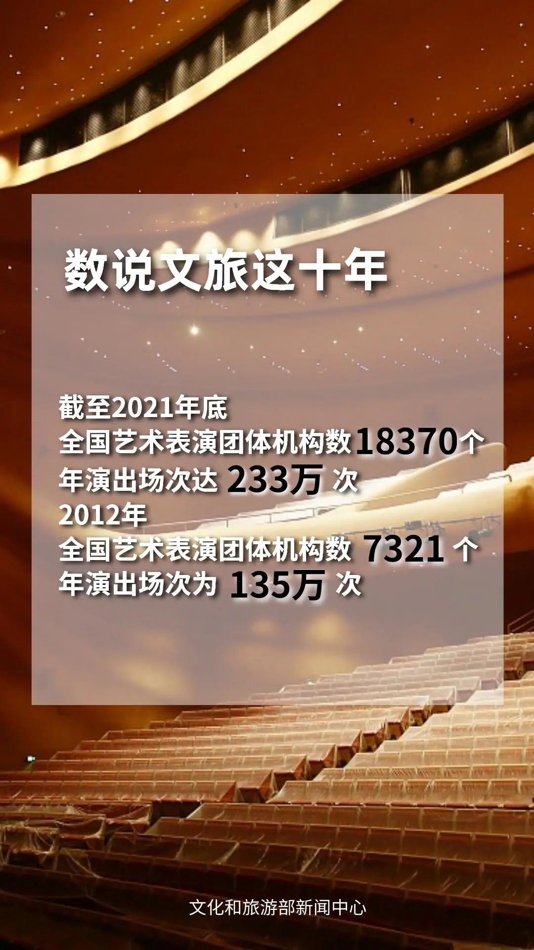 圖片來源：文化和旅游部官方政務新媒體平臺。