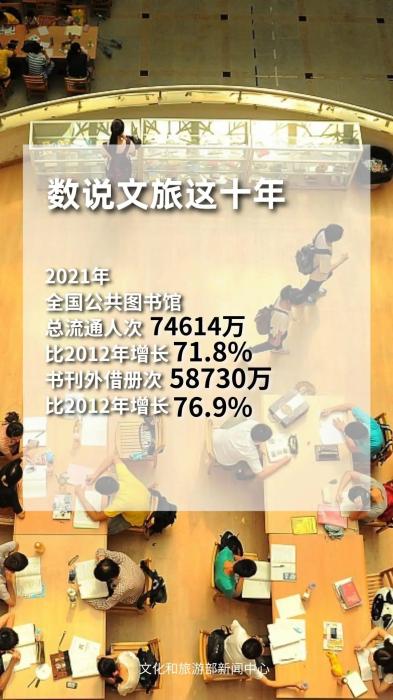 圖片來(lái)源：文化和旅游部官方政務(wù)新媒體平臺(tái)。