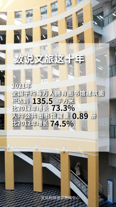 圖片來(lái)源：文化和旅游部官方政務(wù)新媒體平臺(tái)。