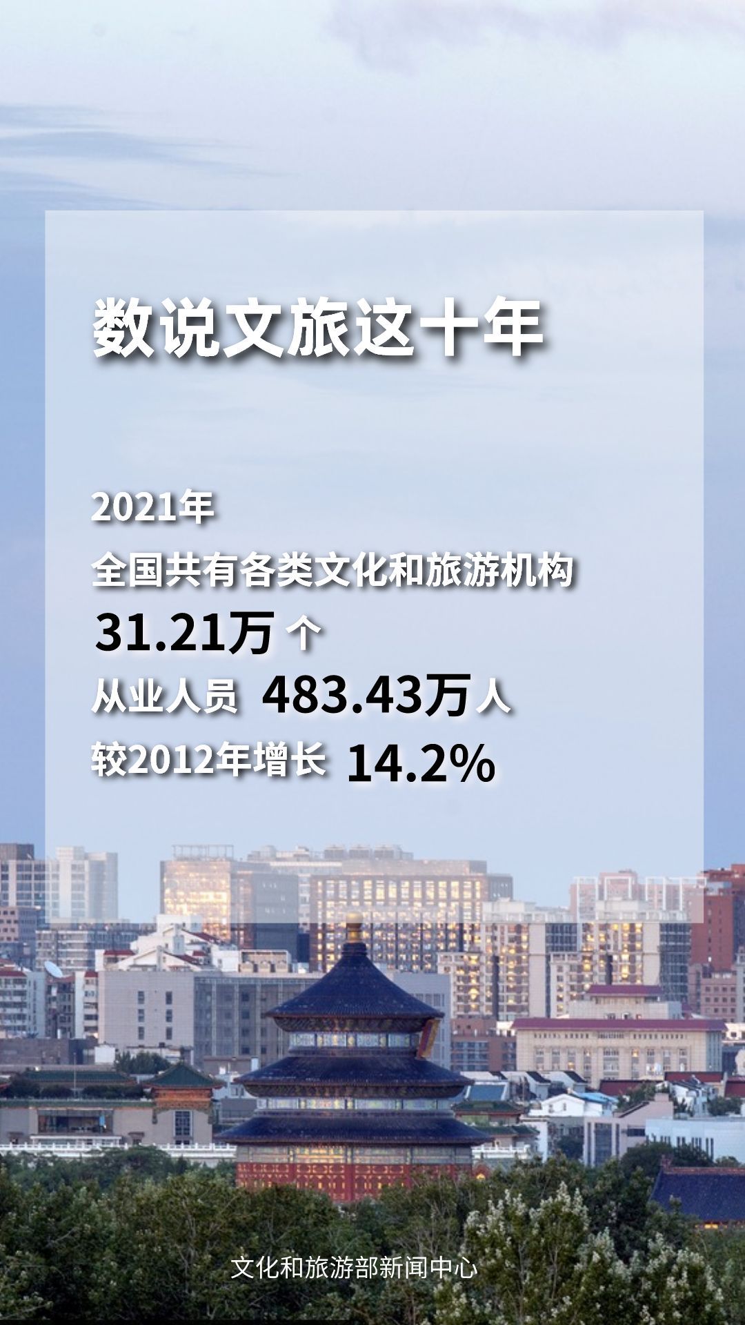 圖片來源：文化和旅游部官方政務(wù)新媒體平臺。