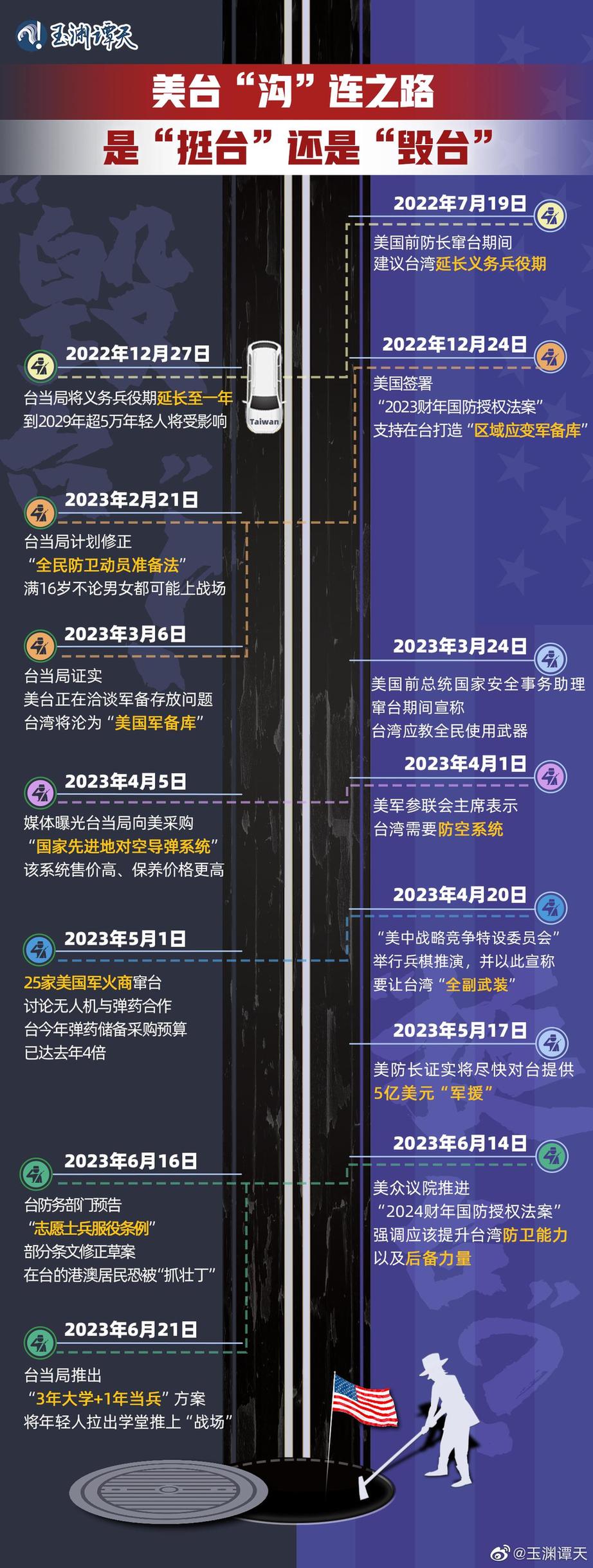 玉淵譚天丨超直觀！一圖梳理美臺(tái)軍事勾連如何毀臺(tái)
