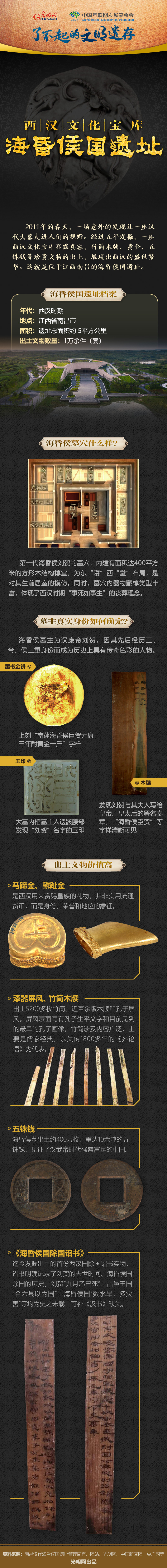 【何以中國】了不起的文明遺存丨圖解：西漢文化寶庫——?；韬顕z址