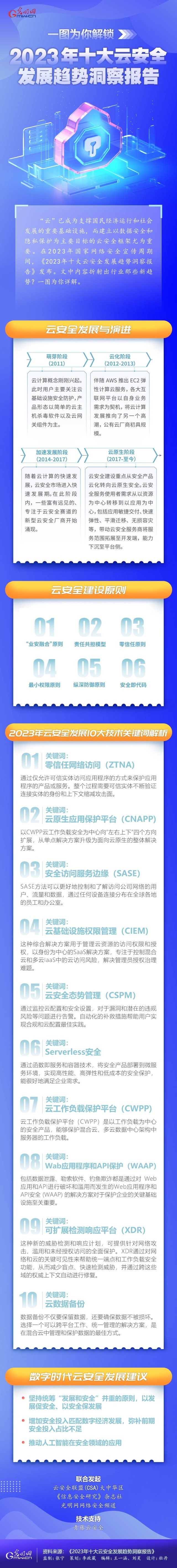 一圖為你解鎖，云安全領(lǐng)域呈現(xiàn)哪些最新發(fā)展趨勢