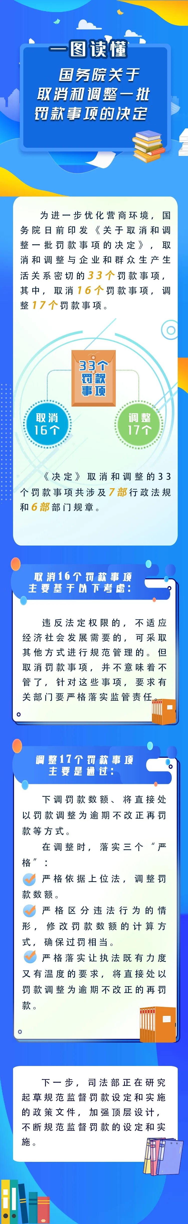 新華解碼丨國務(wù)院取消和調(diào)整33個罰款事項，將帶來哪些影響？