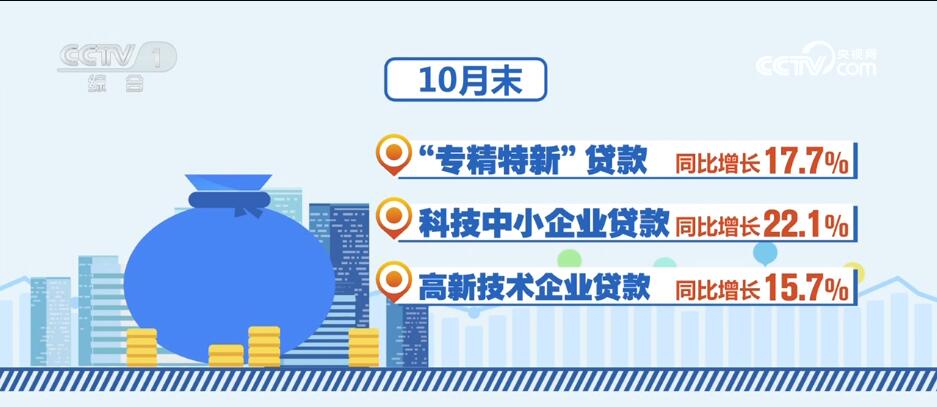 消費(fèi)潛力釋放、金融大力支持……透過數(shù)據(jù)看活力 中國經(jīng)濟(jì)“加速跑”