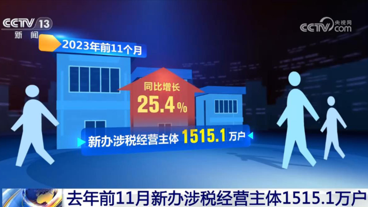 活力持續(xù)向好、內(nèi)生動力增長 中國經(jīng)濟整體穩(wěn)定恢復