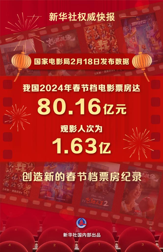 文化新觀察｜2024年春節(jié)檔：目光向下，關(guān)注普通人的“喜怒哀樂”
