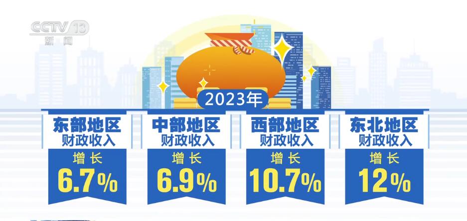 按下“快進(jìn)鍵”、跑出“加速度” 中國(guó)經(jīng)濟(jì)“跑進(jìn)”發(fā)展的“春天”