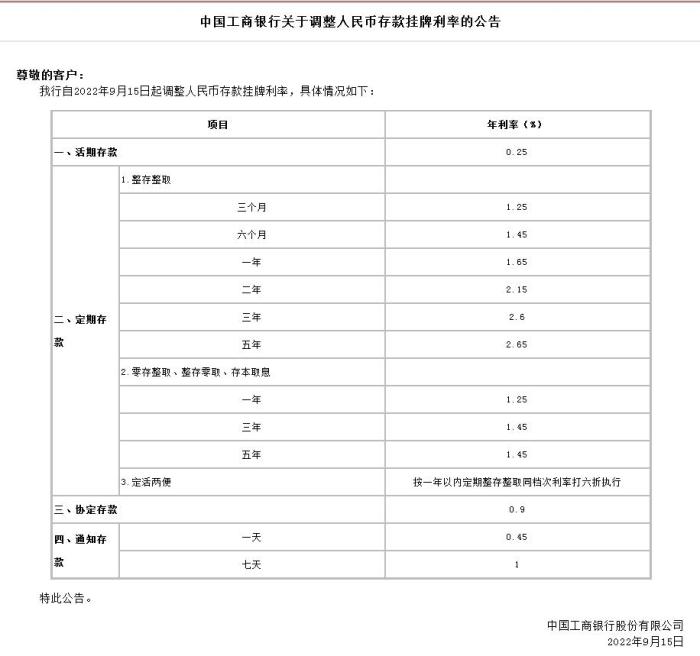 中國(guó)工商銀行關(guān)于調(diào)整人民幣存款掛牌利率的公告。截圖自中國(guó)工商銀行官網(wǎng)