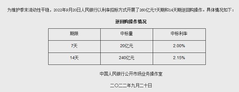 央行網(wǎng)站信息截圖。