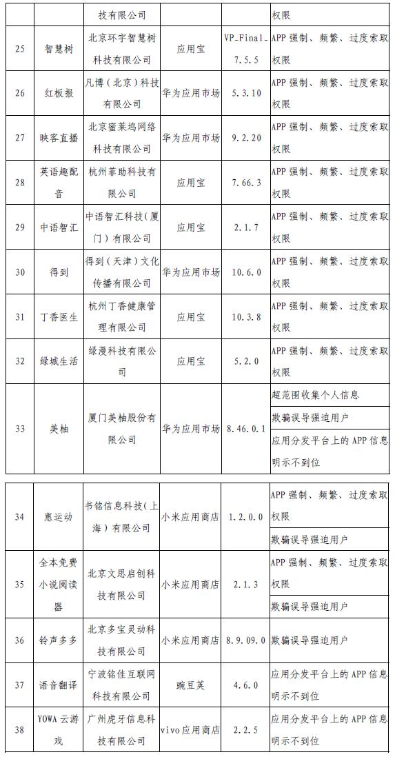 工信部網(wǎng)站信息截圖。