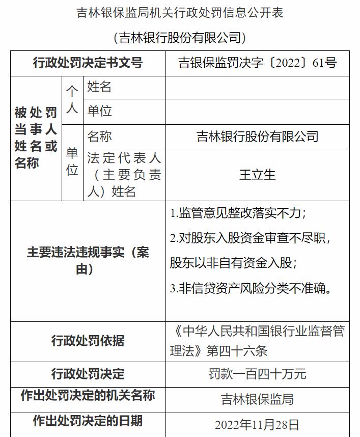 吉林銀保監(jiān)局網(wǎng)站信息截圖。