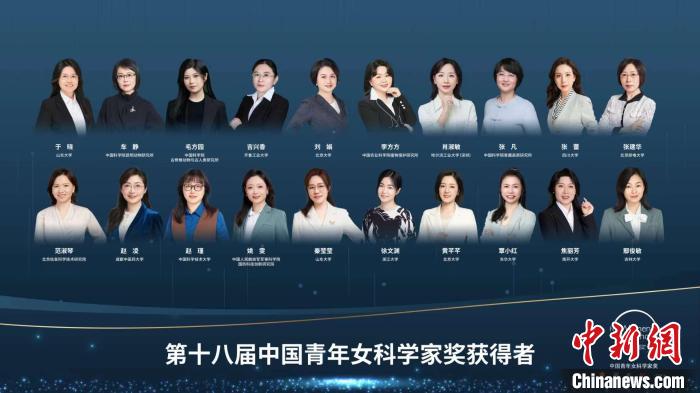 于曉等20人、大氣復(fù)合污染協(xié)同防控技術(shù)研究團(tuán)隊等5個團(tuán)隊獲獎?！≈鬓k方供圖
