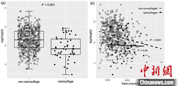 圖為研究成果?！≈袊茖W(xué)院昆明植物研究所供圖