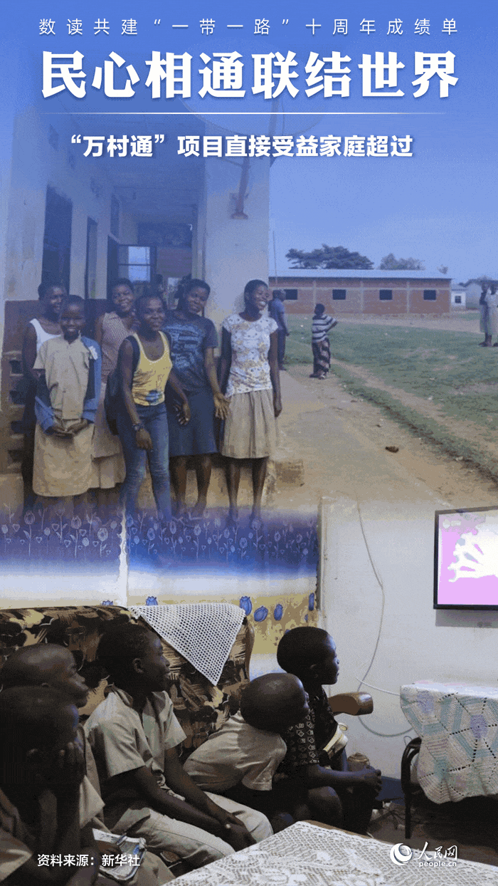 數(shù)讀共建“一帶一路”十周年成績單:民心相通聯(lián)結世界
