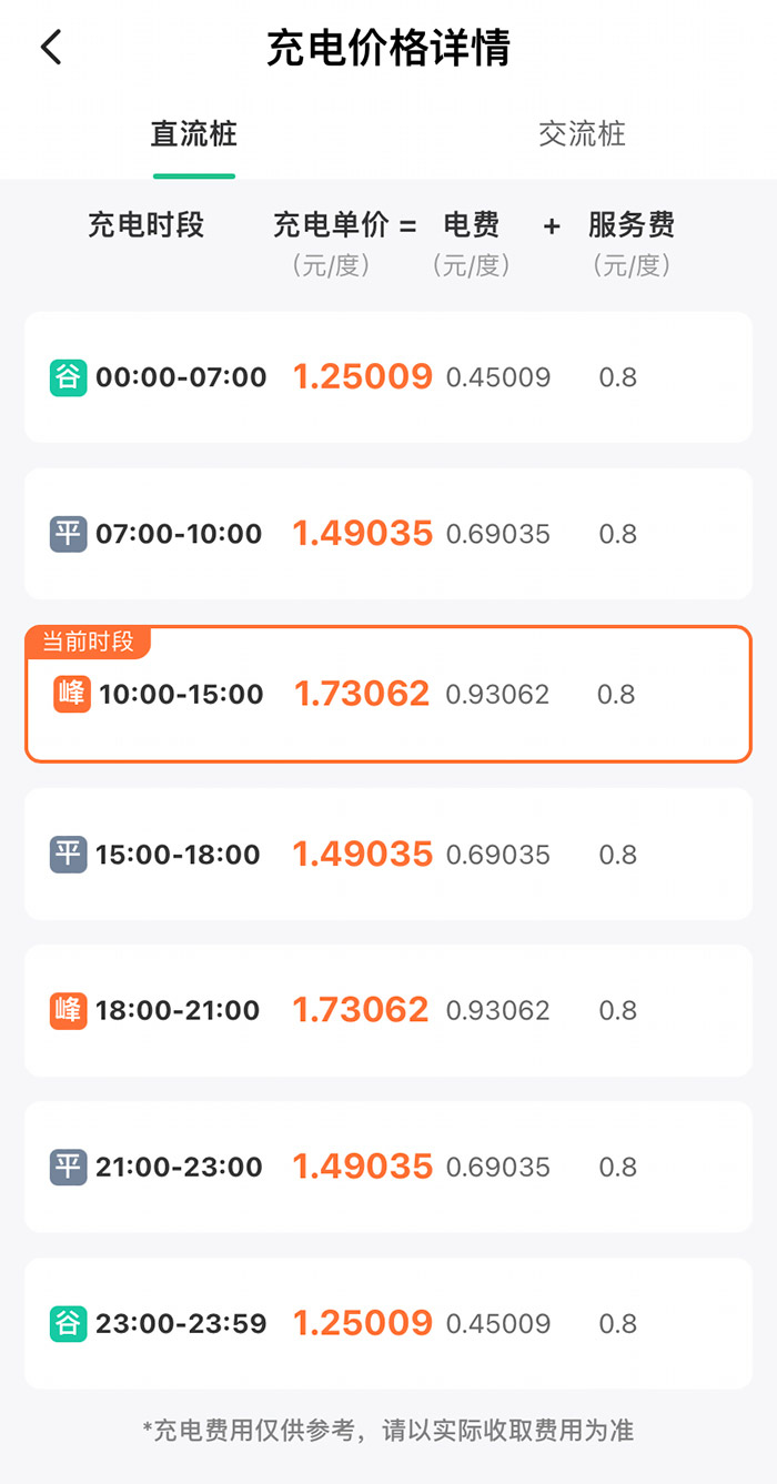 某充電樁分時收費詳情。