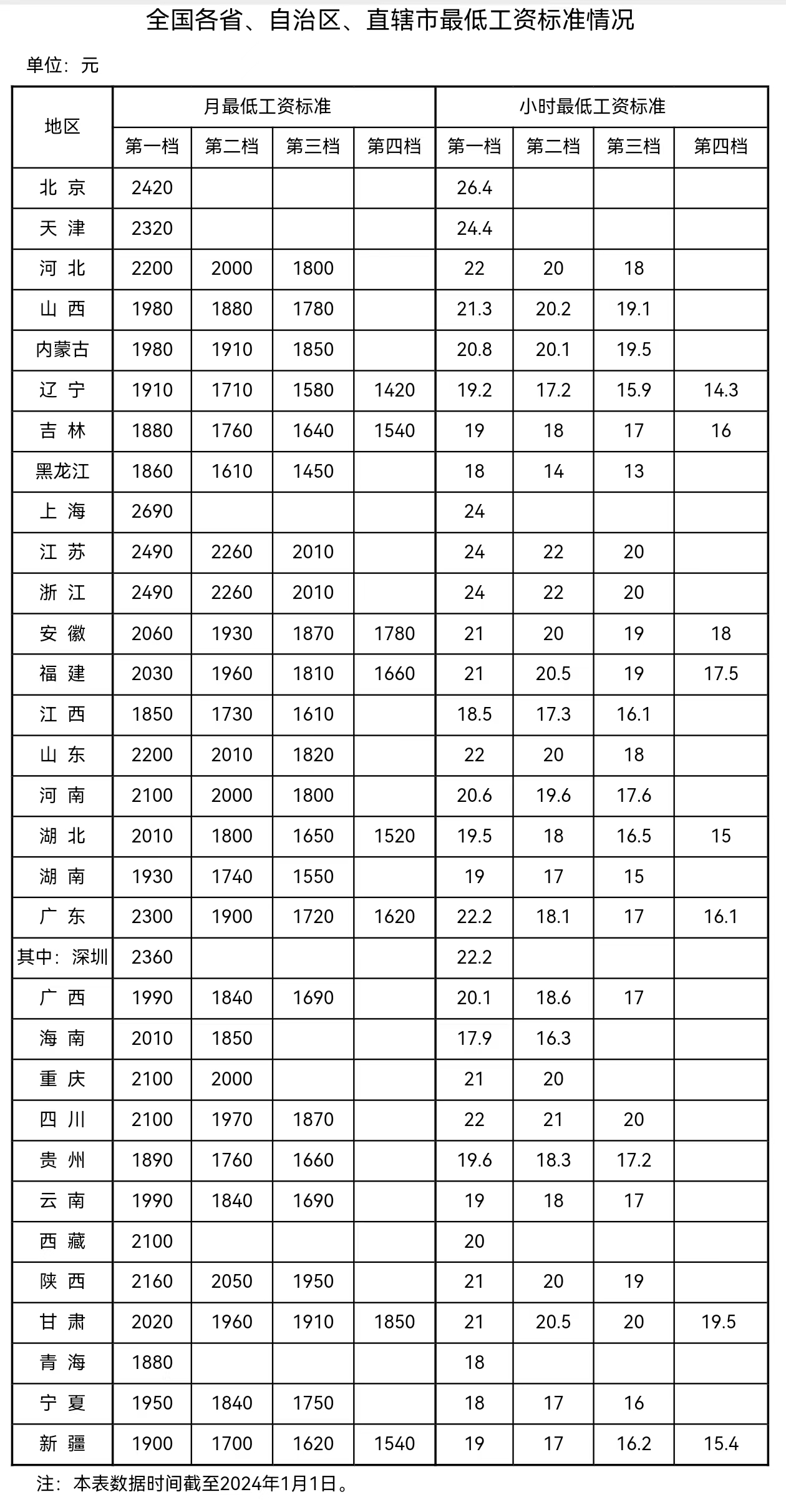 來自人社部網(wǎng)站。