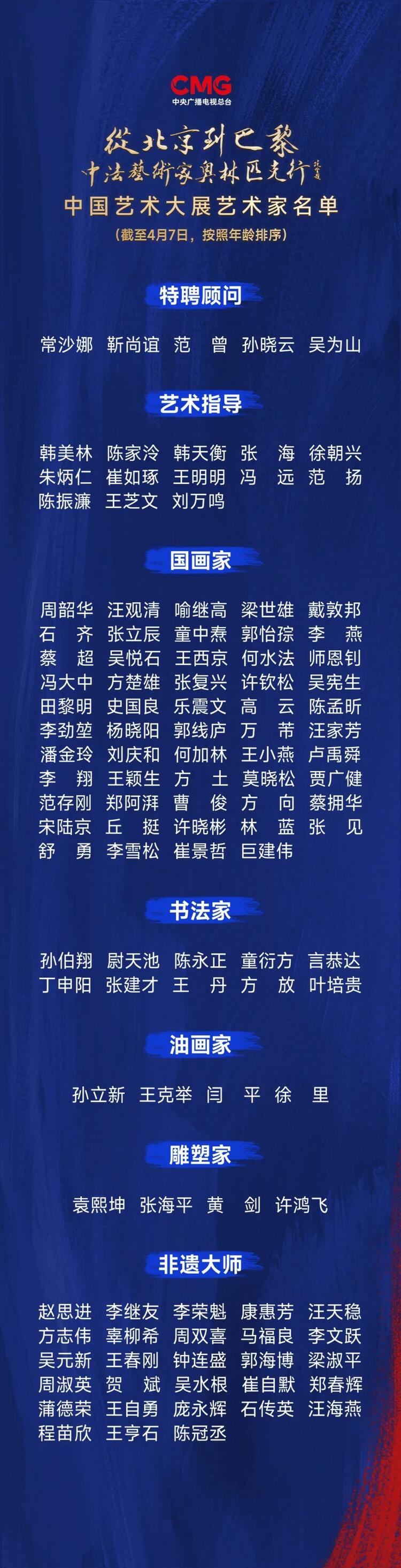 CMG觀察丨從北京到巴黎，一場藝術(shù)大展如何續(xù)寫中法佳話？