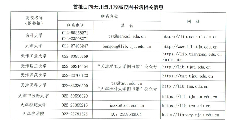 首批面向天開園開放高校圖書館相關(guān)信息。天津市教委供圖