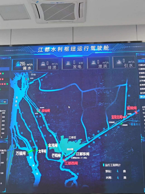 江都水利樞紐運行駕駛艙。人民網(wǎng)記者 黃鈺攝