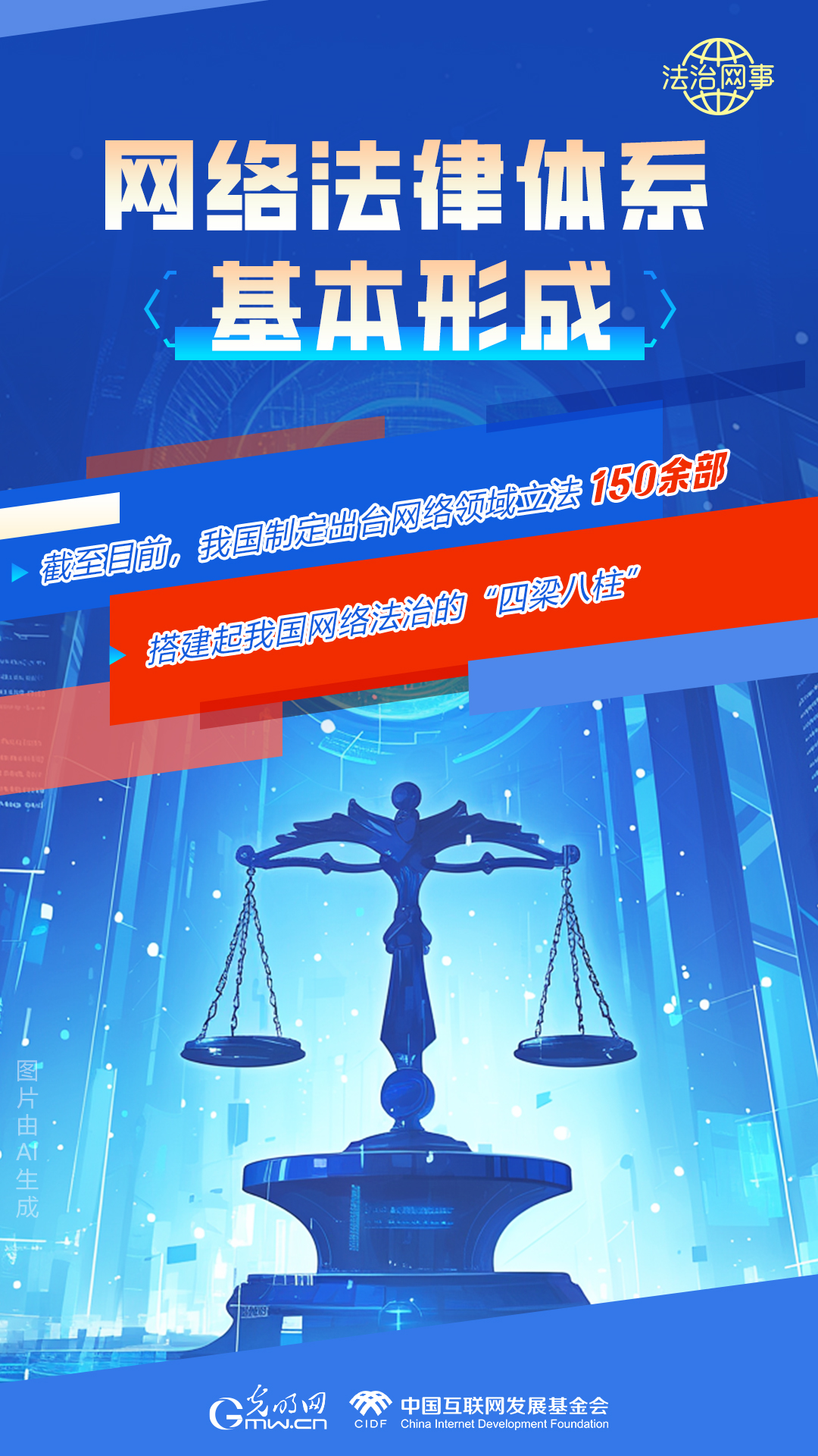 【法治網(wǎng)事】AI繪報告丨網(wǎng)絡(luò)法治建設(shè)30年，這些數(shù)據(jù)很高光