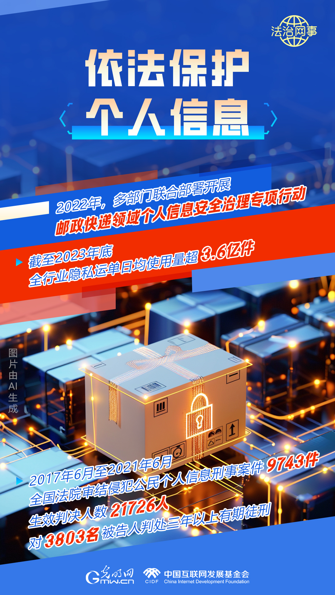 【法治網(wǎng)事】AI繪報告丨網(wǎng)絡(luò)法治建設(shè)30年，這些數(shù)據(jù)很高光