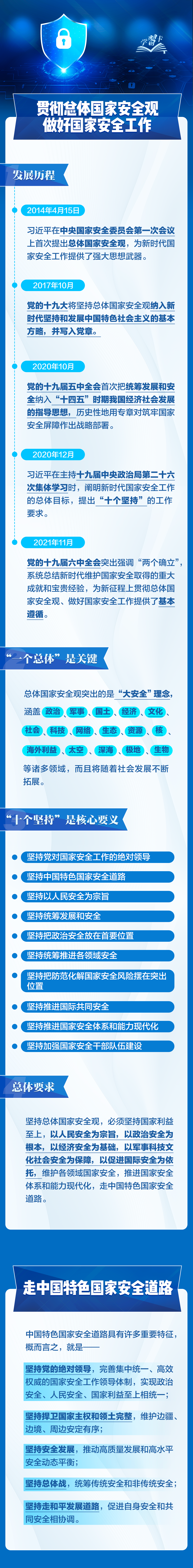事關(guān)你我！一圖全解總體國家安全觀