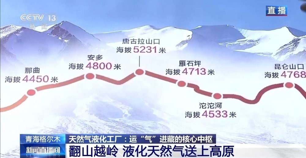 青藏高原如何保供暖？感受液化天然氣的進(jìn)藏之旅