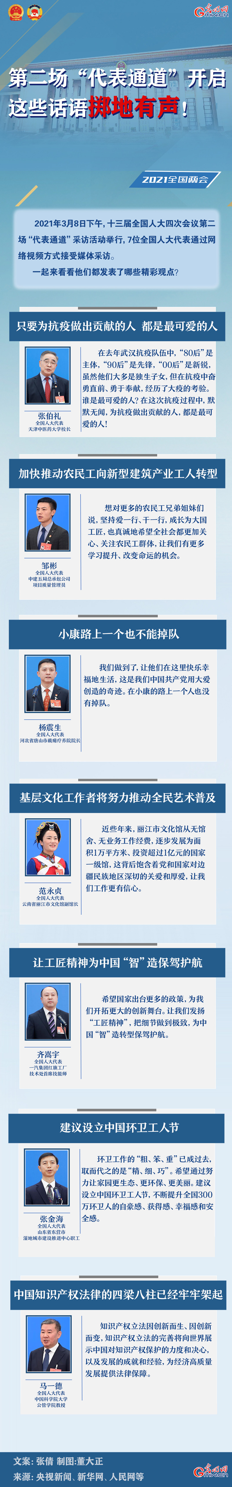 圖解：第二場(chǎng)“代表通道”開(kāi)啟 這些話(huà)語(yǔ)擲地有聲！